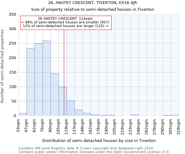 26, ANSTEY CRESCENT, TIVERTON, EX16 4JR: Size of property relative to detached houses in Tiverton