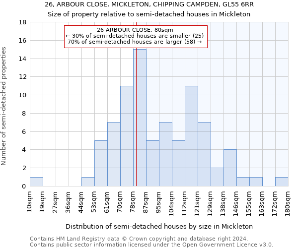 26, ARBOUR CLOSE, MICKLETON, CHIPPING CAMPDEN, GL55 6RR: Size of property relative to detached houses in Mickleton