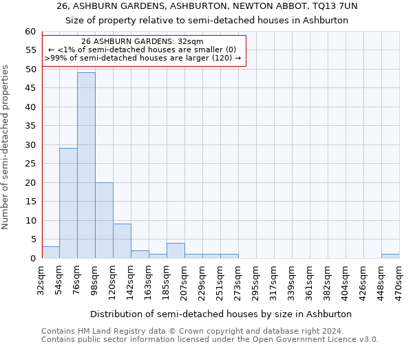 26, ASHBURN GARDENS, ASHBURTON, NEWTON ABBOT, TQ13 7UN: Size of property relative to detached houses in Ashburton