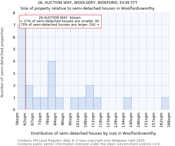 26, AUCTION WAY, WOOLSERY, BIDEFORD, EX39 5TT: Size of property relative to detached houses in Woolfardisworthy