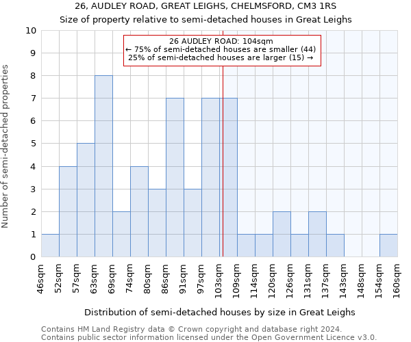 26, AUDLEY ROAD, GREAT LEIGHS, CHELMSFORD, CM3 1RS: Size of property relative to detached houses in Great Leighs