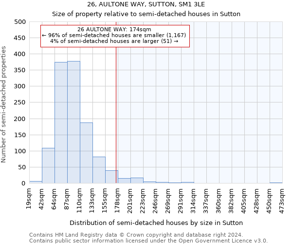 26, AULTONE WAY, SUTTON, SM1 3LE: Size of property relative to detached houses in Sutton