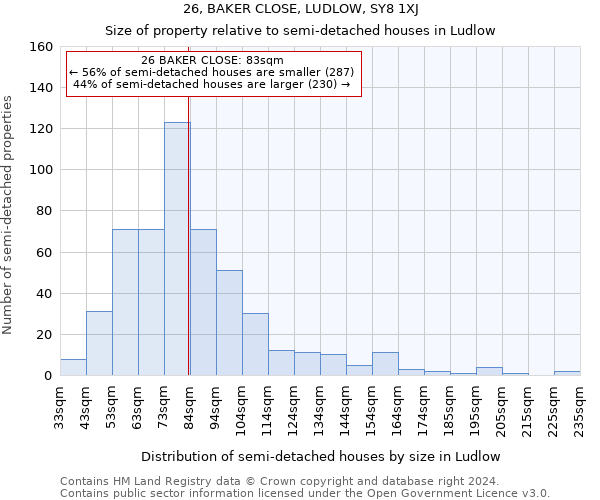 26, BAKER CLOSE, LUDLOW, SY8 1XJ: Size of property relative to detached houses in Ludlow