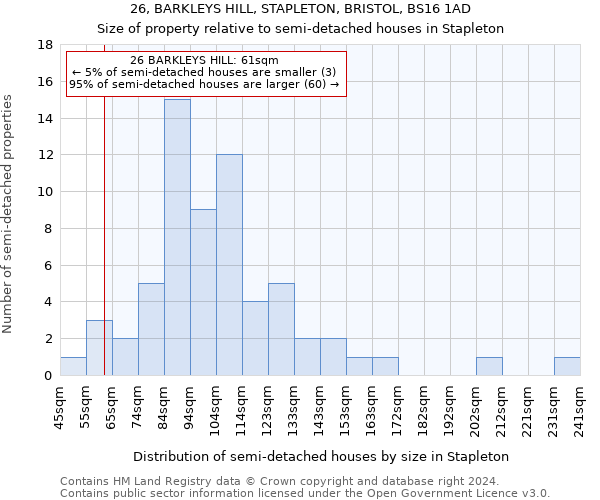 26, BARKLEYS HILL, STAPLETON, BRISTOL, BS16 1AD: Size of property relative to detached houses in Stapleton