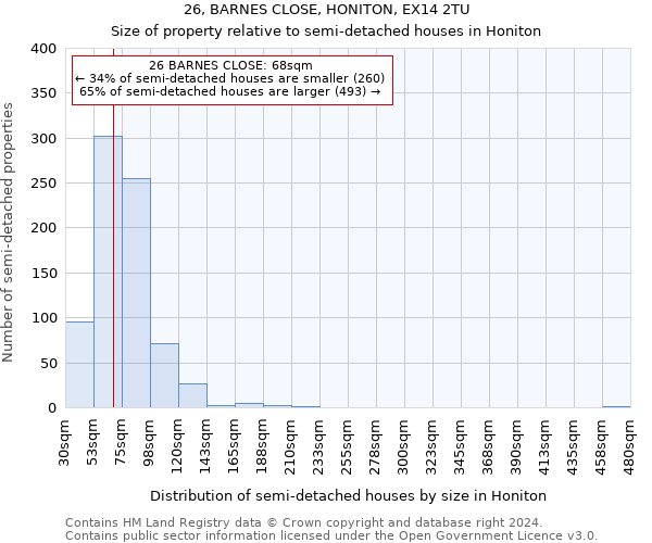 26, BARNES CLOSE, HONITON, EX14 2TU: Size of property relative to detached houses in Honiton