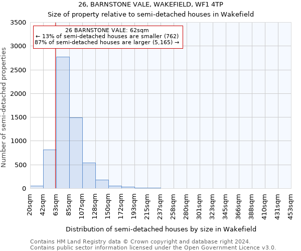 26, BARNSTONE VALE, WAKEFIELD, WF1 4TP: Size of property relative to detached houses in Wakefield