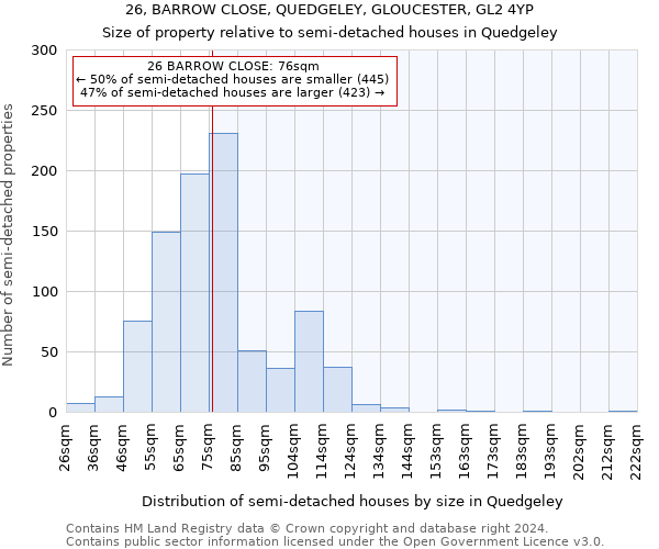 26, BARROW CLOSE, QUEDGELEY, GLOUCESTER, GL2 4YP: Size of property relative to detached houses in Quedgeley