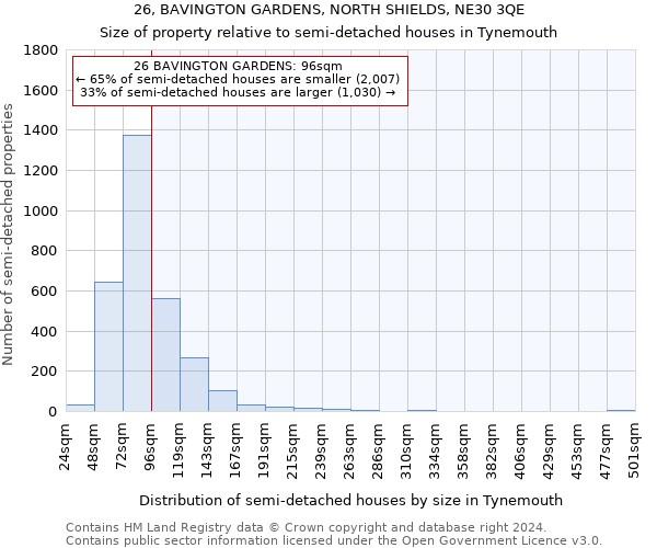 26, BAVINGTON GARDENS, NORTH SHIELDS, NE30 3QE: Size of property relative to detached houses in Tynemouth