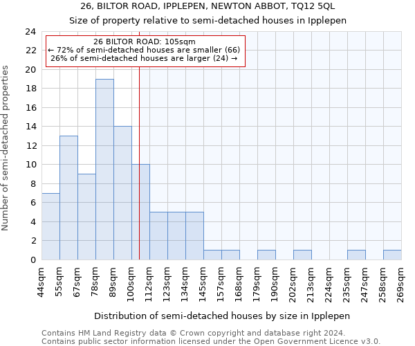 26, BILTOR ROAD, IPPLEPEN, NEWTON ABBOT, TQ12 5QL: Size of property relative to detached houses in Ipplepen