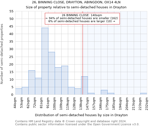 26, BINNING CLOSE, DRAYTON, ABINGDON, OX14 4LN: Size of property relative to detached houses in Drayton