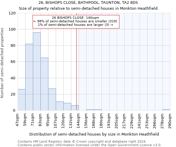 26, BISHOPS CLOSE, BATHPOOL, TAUNTON, TA2 8DS: Size of property relative to detached houses in Monkton Heathfield