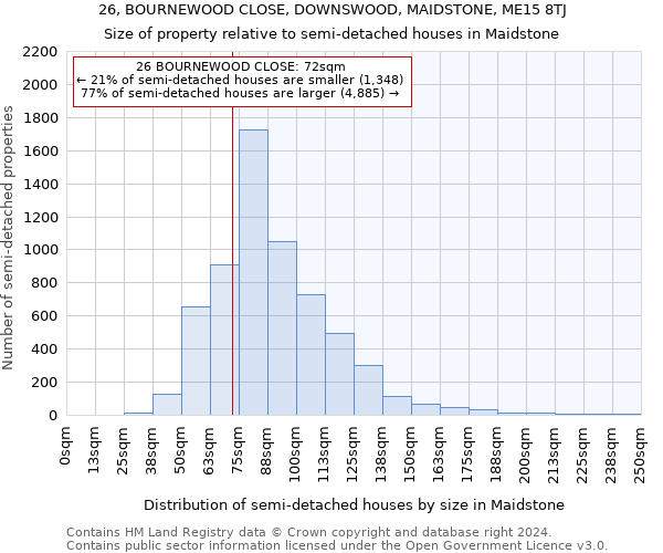 26, BOURNEWOOD CLOSE, DOWNSWOOD, MAIDSTONE, ME15 8TJ: Size of property relative to detached houses in Maidstone