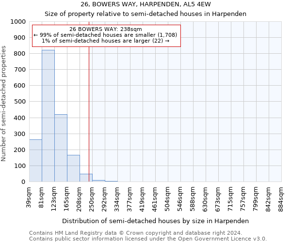 26, BOWERS WAY, HARPENDEN, AL5 4EW: Size of property relative to detached houses in Harpenden