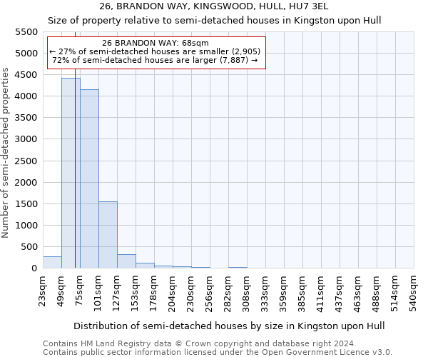 26, BRANDON WAY, KINGSWOOD, HULL, HU7 3EL: Size of property relative to detached houses in Kingston upon Hull