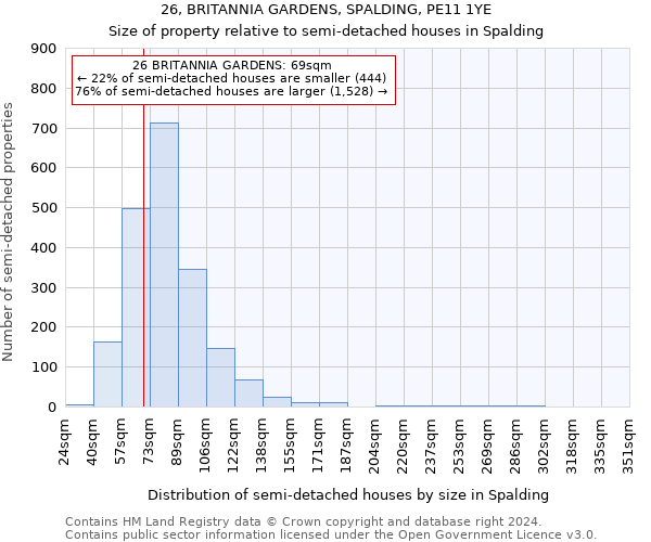 26, BRITANNIA GARDENS, SPALDING, PE11 1YE: Size of property relative to detached houses in Spalding