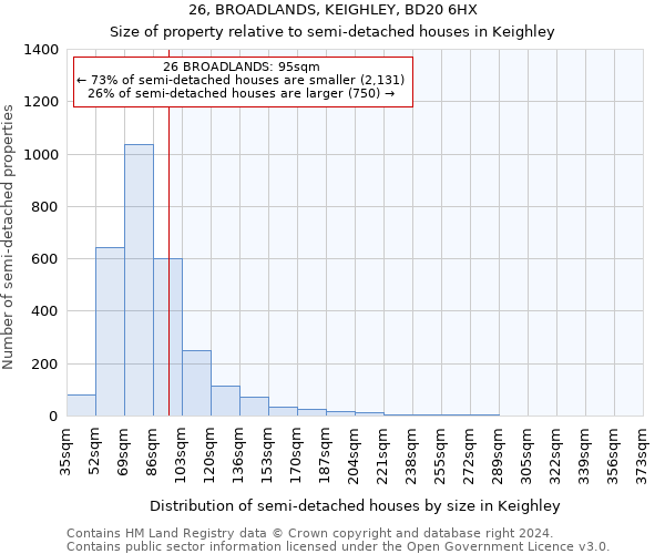 26, BROADLANDS, KEIGHLEY, BD20 6HX: Size of property relative to detached houses in Keighley