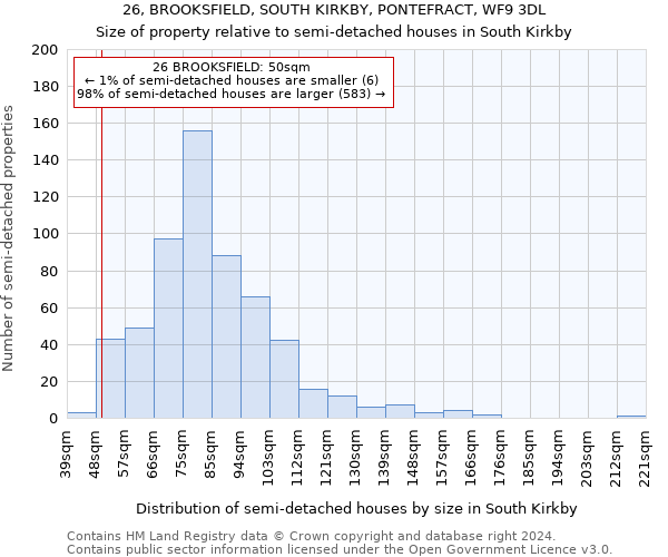 26, BROOKSFIELD, SOUTH KIRKBY, PONTEFRACT, WF9 3DL: Size of property relative to detached houses in South Kirkby