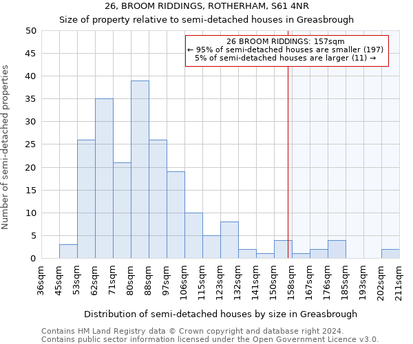 26, BROOM RIDDINGS, ROTHERHAM, S61 4NR: Size of property relative to detached houses in Greasbrough