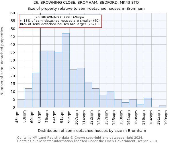 26, BROWNING CLOSE, BROMHAM, BEDFORD, MK43 8TQ: Size of property relative to detached houses in Bromham