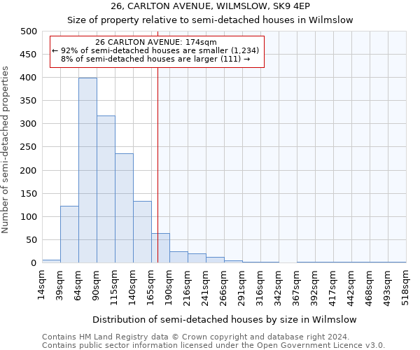 26, CARLTON AVENUE, WILMSLOW, SK9 4EP: Size of property relative to detached houses in Wilmslow