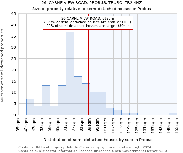 26, CARNE VIEW ROAD, PROBUS, TRURO, TR2 4HZ: Size of property relative to detached houses in Probus