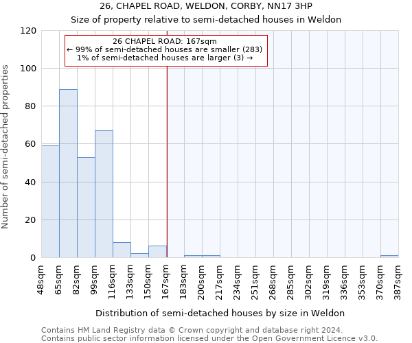 26, CHAPEL ROAD, WELDON, CORBY, NN17 3HP: Size of property relative to detached houses in Weldon