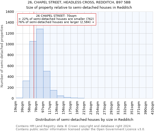 26, CHAPEL STREET, HEADLESS CROSS, REDDITCH, B97 5BB: Size of property relative to detached houses in Redditch