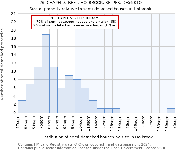 26, CHAPEL STREET, HOLBROOK, BELPER, DE56 0TQ: Size of property relative to detached houses in Holbrook