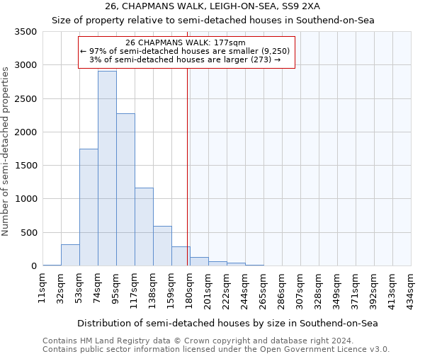 26, CHAPMANS WALK, LEIGH-ON-SEA, SS9 2XA: Size of property relative to detached houses in Southend-on-Sea