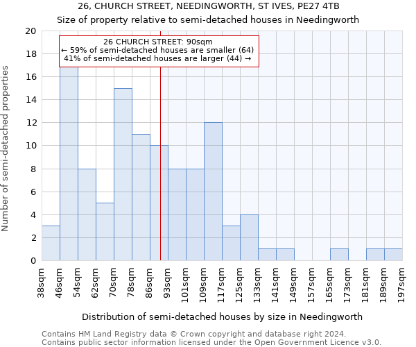 26, CHURCH STREET, NEEDINGWORTH, ST IVES, PE27 4TB: Size of property relative to detached houses in Needingworth