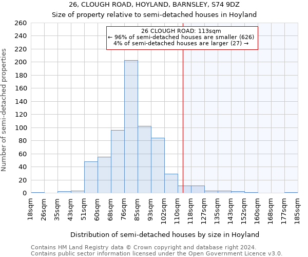 26, CLOUGH ROAD, HOYLAND, BARNSLEY, S74 9DZ: Size of property relative to detached houses in Hoyland