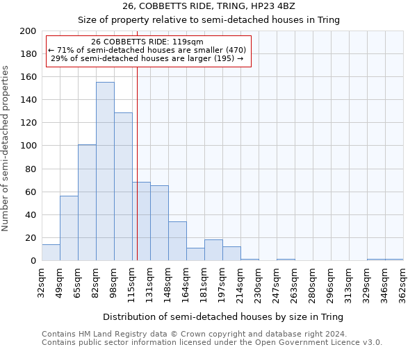 26, COBBETTS RIDE, TRING, HP23 4BZ: Size of property relative to detached houses in Tring