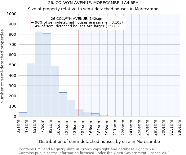 26, COLWYN AVENUE, MORECAMBE, LA4 6EH: Size of property relative to detached houses in Morecambe