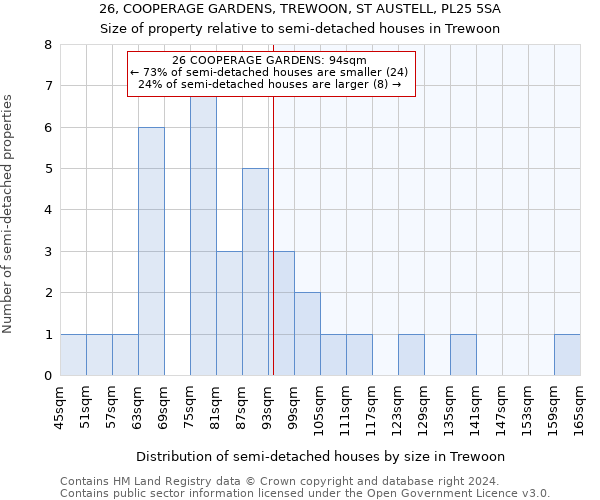 26, COOPERAGE GARDENS, TREWOON, ST AUSTELL, PL25 5SA: Size of property relative to detached houses in Trewoon