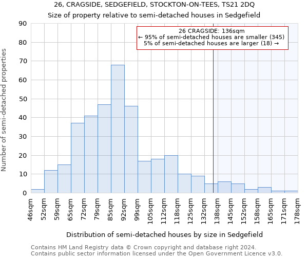 26, CRAGSIDE, SEDGEFIELD, STOCKTON-ON-TEES, TS21 2DQ: Size of property relative to detached houses in Sedgefield