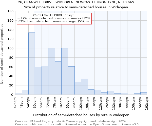 26, CRANWELL DRIVE, WIDEOPEN, NEWCASTLE UPON TYNE, NE13 6AS: Size of property relative to detached houses in Wideopen