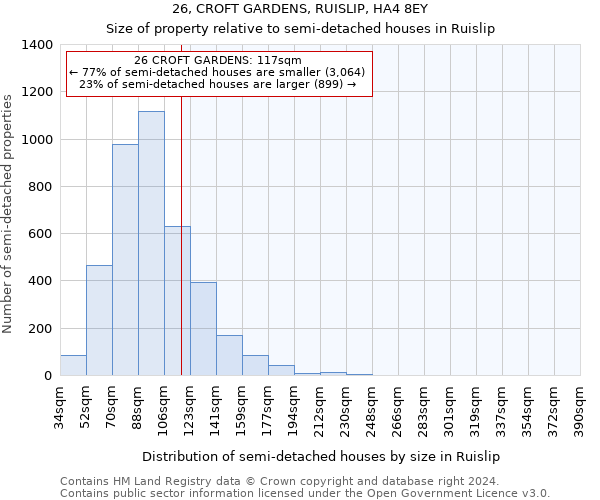 26, CROFT GARDENS, RUISLIP, HA4 8EY: Size of property relative to detached houses in Ruislip