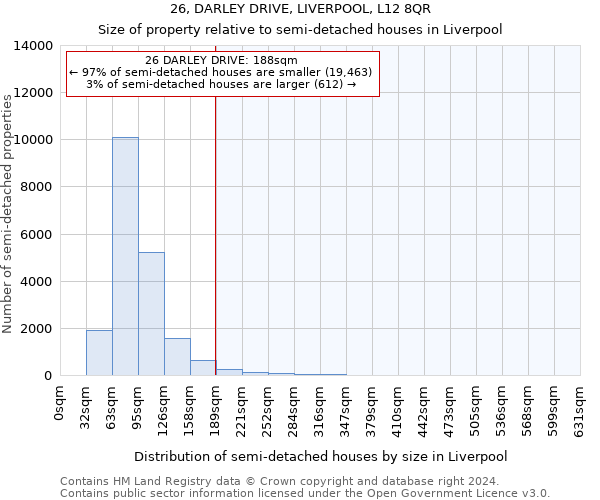 26, DARLEY DRIVE, LIVERPOOL, L12 8QR: Size of property relative to detached houses in Liverpool