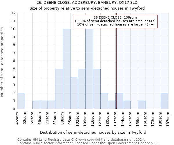 26, DEENE CLOSE, ADDERBURY, BANBURY, OX17 3LD: Size of property relative to detached houses in Twyford