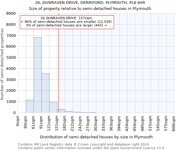 26, DUNRAVEN DRIVE, DERRIFORD, PLYMOUTH, PL6 6AR: Size of property relative to detached houses in Plymouth