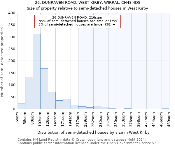 26, DUNRAVEN ROAD, WEST KIRBY, WIRRAL, CH48 4DS: Size of property relative to detached houses in West Kirby