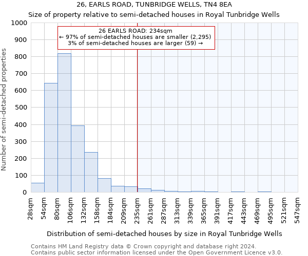 26, EARLS ROAD, TUNBRIDGE WELLS, TN4 8EA: Size of property relative to detached houses in Royal Tunbridge Wells