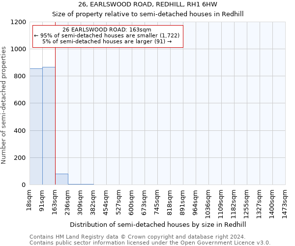 26, EARLSWOOD ROAD, REDHILL, RH1 6HW: Size of property relative to detached houses in Redhill