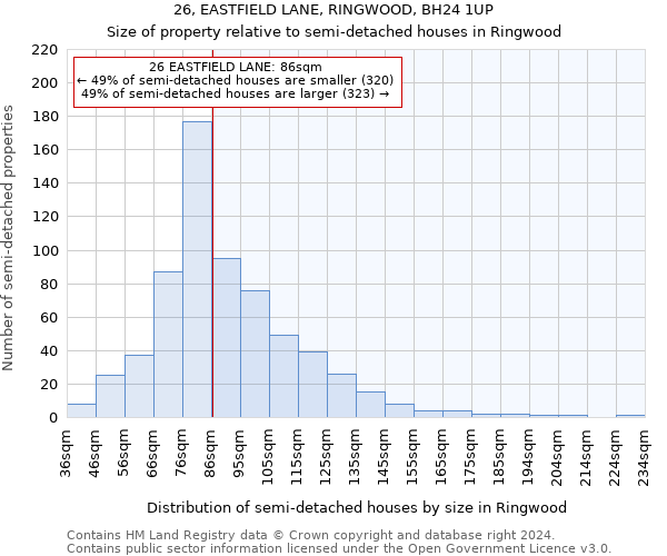 26, EASTFIELD LANE, RINGWOOD, BH24 1UP: Size of property relative to detached houses in Ringwood