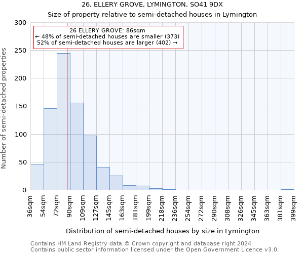 26, ELLERY GROVE, LYMINGTON, SO41 9DX: Size of property relative to detached houses in Lymington