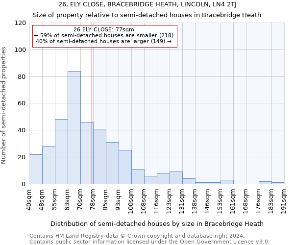 26, ELY CLOSE, BRACEBRIDGE HEATH, LINCOLN, LN4 2TJ: Size of property relative to detached houses in Bracebridge Heath
