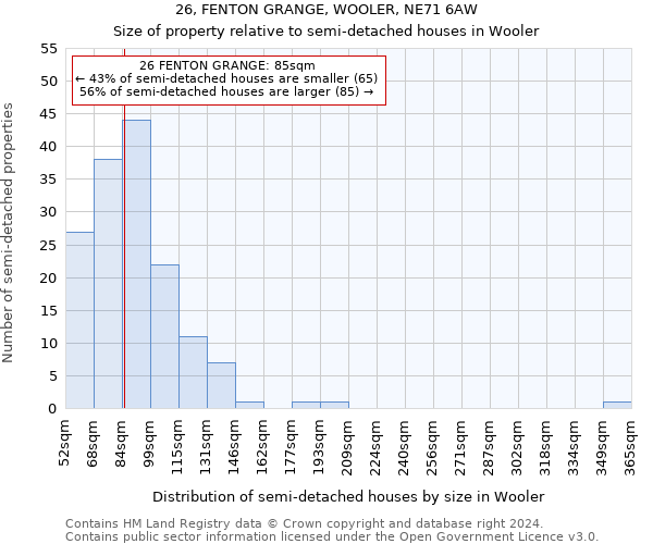 26, FENTON GRANGE, WOOLER, NE71 6AW: Size of property relative to detached houses in Wooler