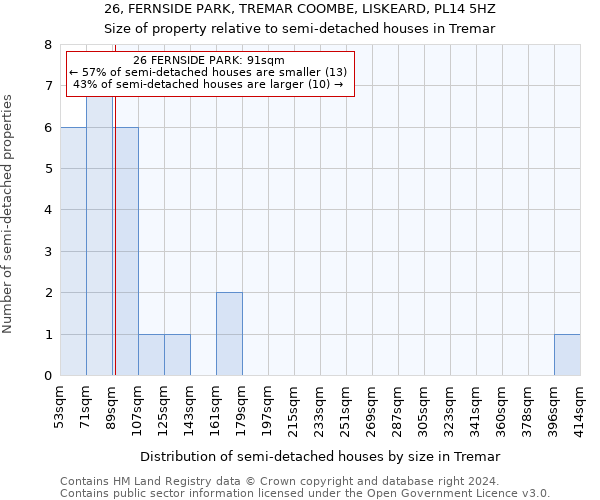 26, FERNSIDE PARK, TREMAR COOMBE, LISKEARD, PL14 5HZ: Size of property relative to detached houses in Tremar