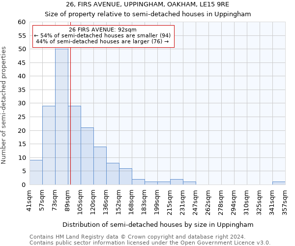 26, FIRS AVENUE, UPPINGHAM, OAKHAM, LE15 9RE: Size of property relative to detached houses in Uppingham