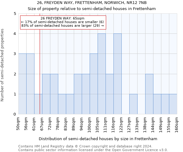 26, FREYDEN WAY, FRETTENHAM, NORWICH, NR12 7NB: Size of property relative to detached houses in Frettenham